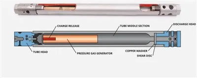 二酸化炭素Co2砲